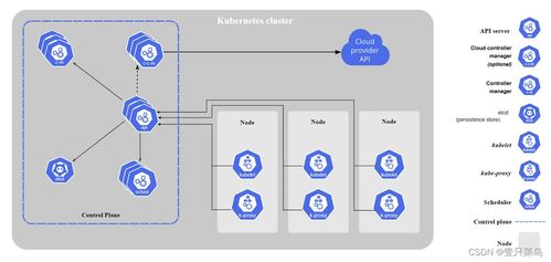 Kubernetes 在數據分析與處理中的應用與優勢