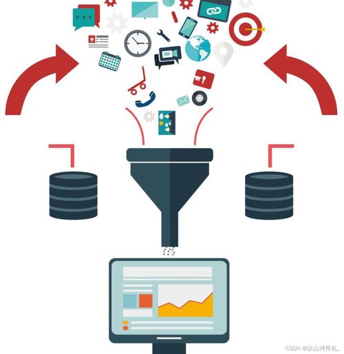 Python數(shù)據(jù)分析入門(mén)知識(shí)圖譜（中篇） 數(shù)據(jù)分析與處理核心索引