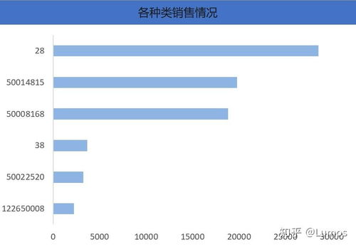 數(shù)據(jù)分析處理嬰兒商品銷(xiāo)量問(wèn)題的策略與實(shí)踐